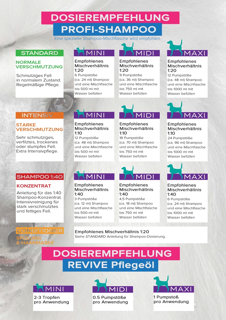 Yuup!® Professionelles desinfizierenden Hundeshampoo für Problemhaut 1 L