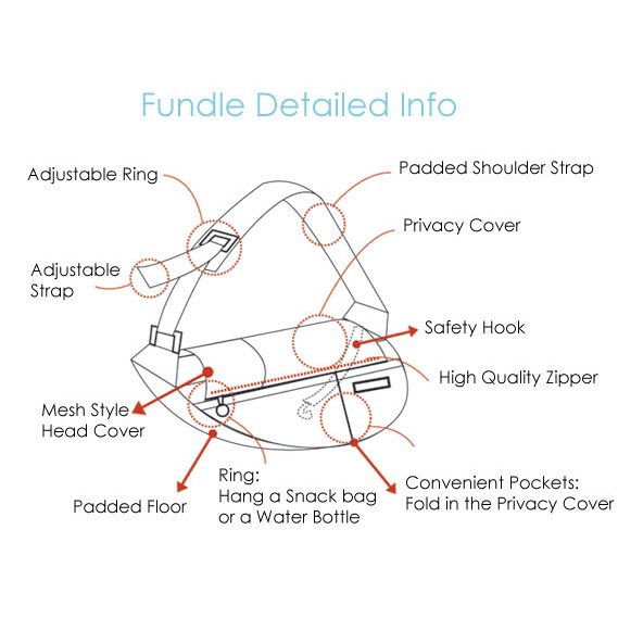 Fundle Pocket Pet Sling PICNIC in 5  Farben
